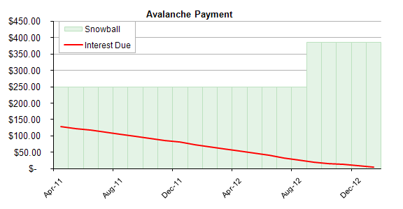 Avalanche Payment